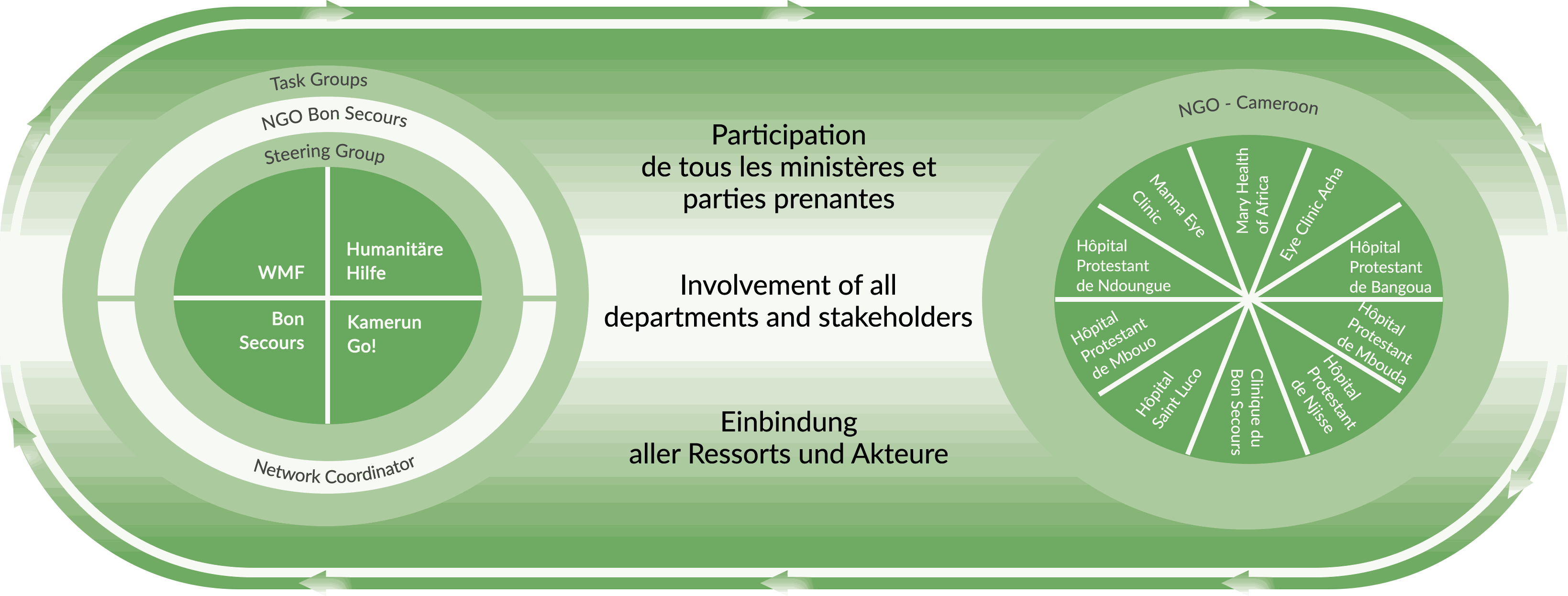 Odoo CMS – ein umfassendes Bild